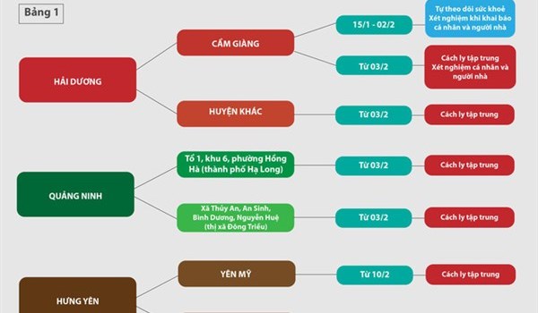 Những ai đến TP.HCM phải cách ly? 