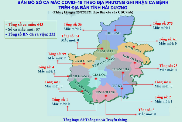 Cách ly y tế một phần khu dân cư ở huyện Bình Giang, Hải Dương 